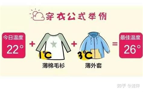 衣服的作用|为什么人类需要穿衣服？——穿衣背后的科学和社交意义